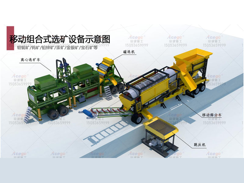 獨居石選礦設備 獨居石選礦設備