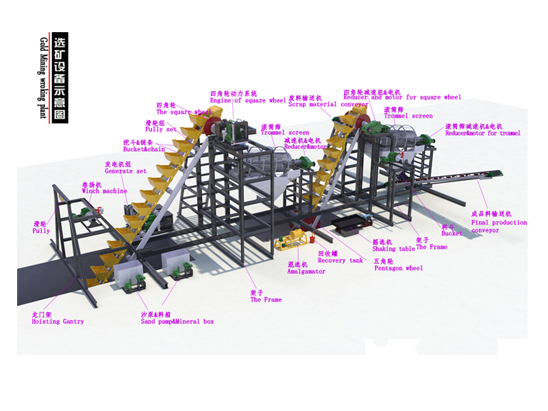 選礦設備生產線