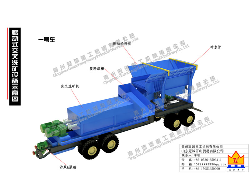 寶石礦選礦設備
