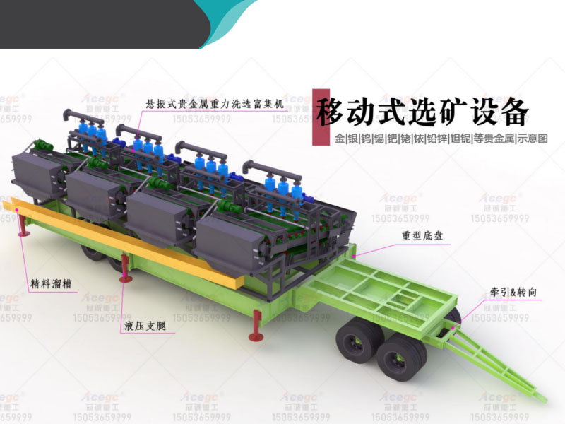 獨居石選礦重選設備